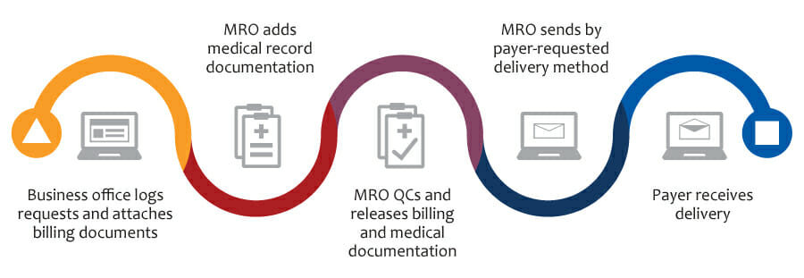 Record Requests Mro Corp