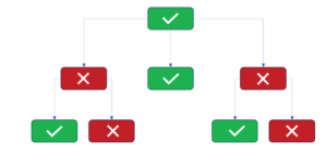 Decision Tree Model