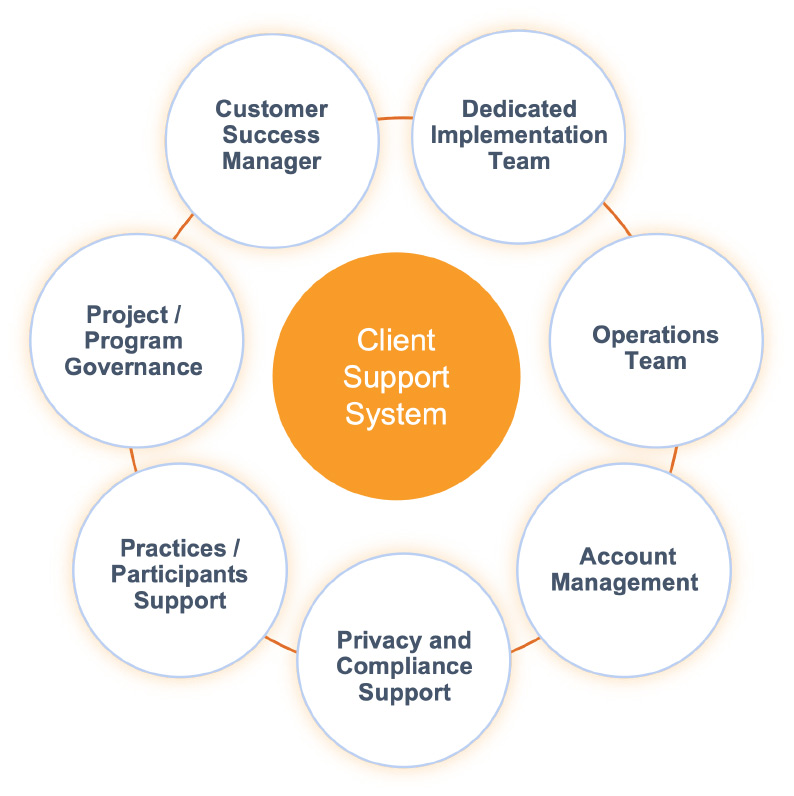 services-illustration
