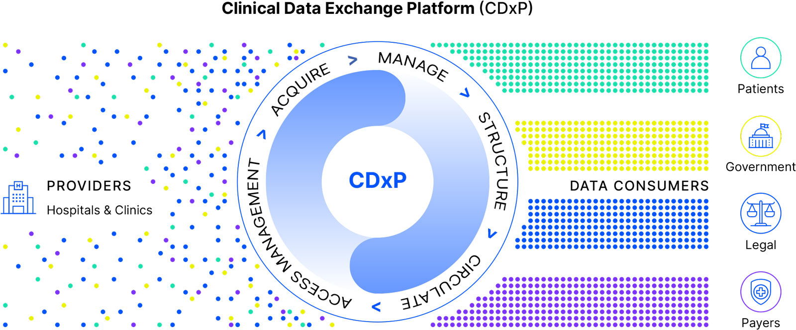 mro_partnerships_accellerating_clinical_data_exchange